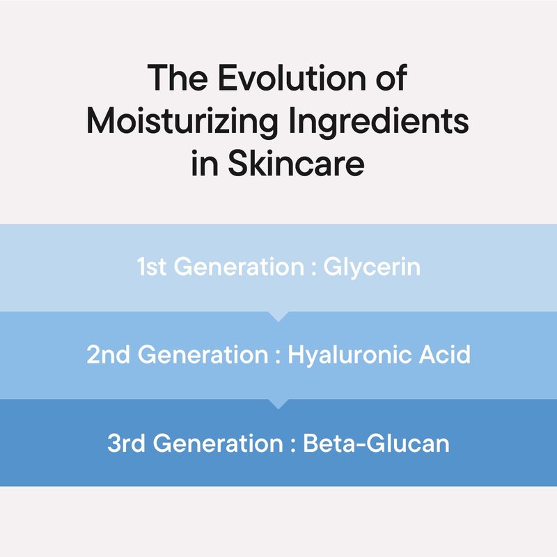 IUNIK Beta-Glucan Power Moisture Serum – Beta-Glucan & 7 Types of Peptides Deep Hydration Vegan Serum for Dry, Mature & Sensitive Skin, Korean Skincare, 50ml / 1.69 fl oz