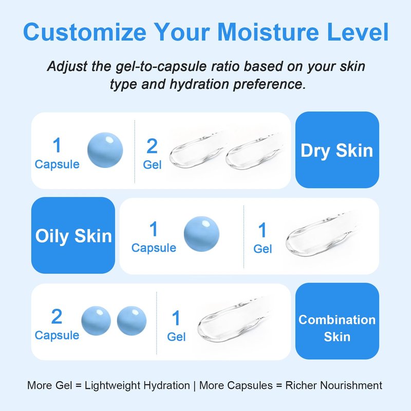 Hyaluronic Capsule Cream - Lightweight Moisturizing Gel for Glowing Skin | Ceramides & Peptides | 2.12 oz
