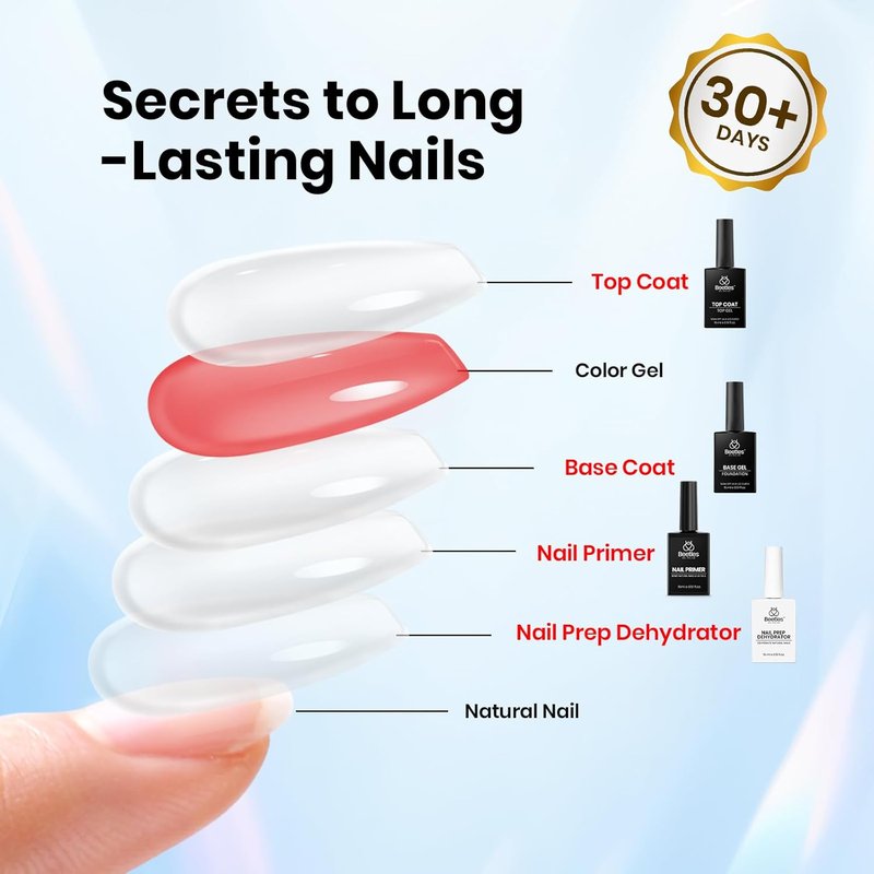 Beetles 4Pcs Top Coat and Base Coat Gel with Nail Dehydrator and Primer Set Acid-Free Hema-Free Nail Bond for Gel Polish Acrylic Nails, Long-Lasting for Professional Manicure Prep Kit