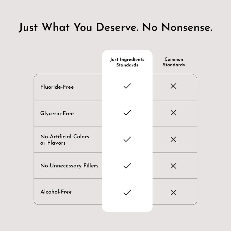 JUST Ingredients Cool Mint Remineralizing Mouthwash - Hydroxyapatite, Colloidal Silver, Alcohol-Free - 16 Fl Oz
