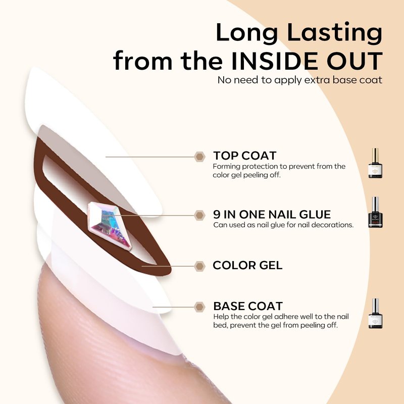 modelones X Gel Nail Glue and Top Base Coat Set, 15ML 3 PCS No Wipe Clear Gel Polish 9 in One Nail Glue for Nail Tips Press Ons Rhinestone Long Lasting Glossy Soak Off U V Manicure Gift Kit for Women