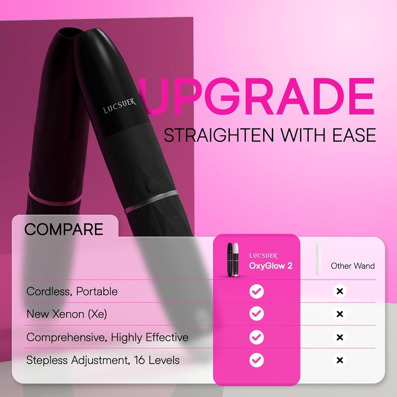 OxyGlow Cordless High Frequency Facial Machine | Pro Facial Wand for Clinical Skin Therapy