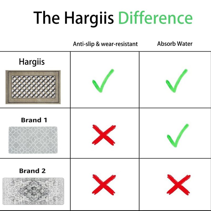 Hargiis Non Slip Mats for Kitchen Floor, Kitchen Mat Machine Washable Buffalo Plaid Kitchen Rugs Washable for a Stylish and Comfortable Kitchen (Plaid Black, 32" x 20")