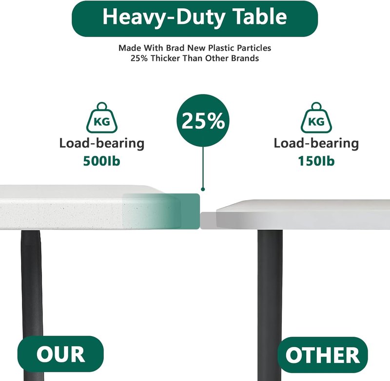 Folding Table 2 Pack - Heavy Duty 6FT Plastic Tables | 400 lbs Capacity, Reinforced Steel Legs, Ideal for Parties & Picnics
