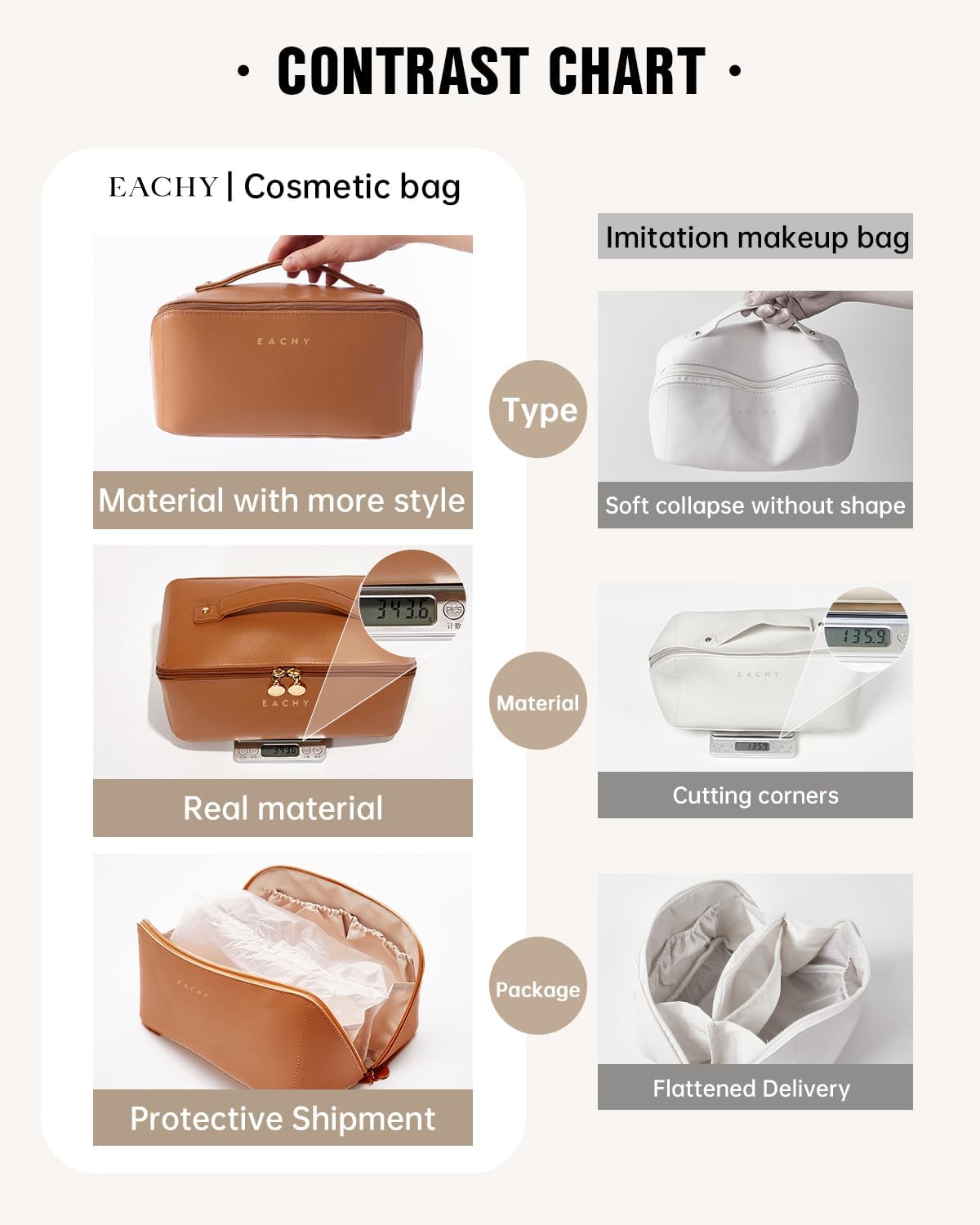 Travel Makeup Bag - Large Capacity Waterproof PU Leather Cosmetic Organizer | Flat Open Design for Skincare & Brushes