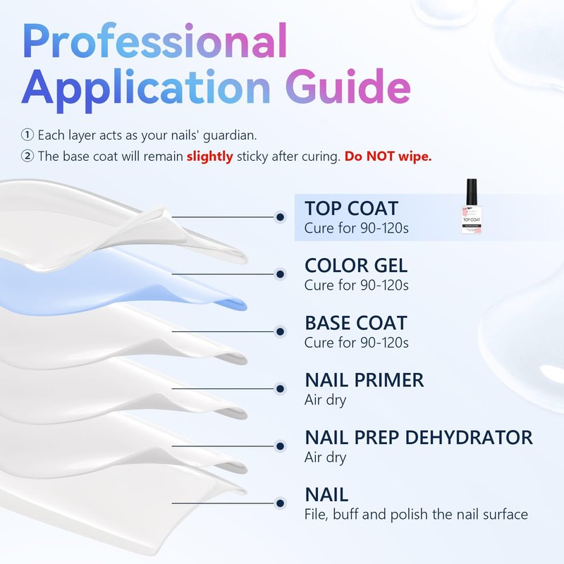 Makartt Gel Top Coat - 2 PCS No Wipe Top Coat Gel Nail Polish High Glossy Shine Finish Long Lasting, 10ML Clear Soak Off UV Nail Lamp, Salon Quality Art Design for Home Use Beauty Spring Gift