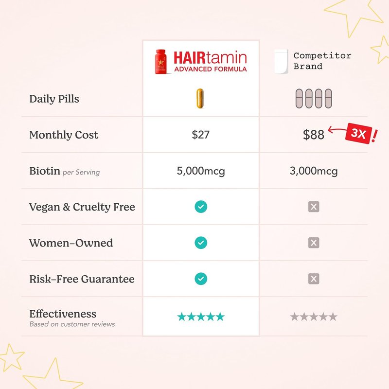 HAIRtamin Advanced Formula Hair Growth Supplement for Women & Men, Supports Stronger, Longer, Visibly Thicker Hair, With 5000 mcg Biotin, Vitamins & Antioxidants, 100% Vegan – 1 Month Supply