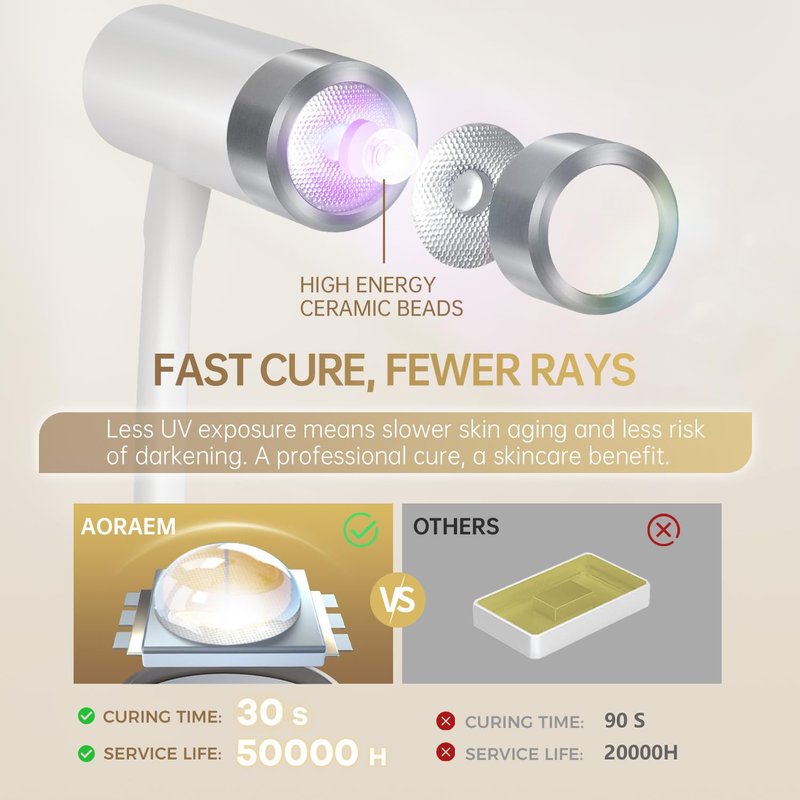 AORAEM UV LED Nail Lamp, Rechargeable Gooseneck UV Lamp for Gel Nails 12W Quick Dry LED Nail Light Bueaty Dryer with 4 Timers & Auto Sensor, Professional Flash Cure Light for Gel Nails Home DIY White