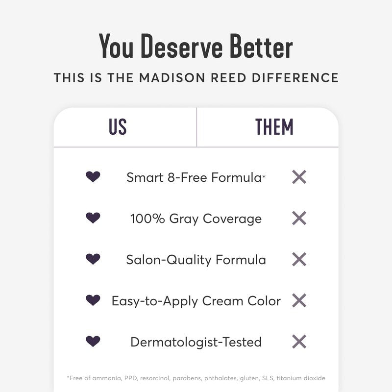 Madison Reed Radiant Hair Color Kit - 3.5NNN Darkest Brown-Black (Ravenna Brown), 100% Gray Hair Coverage Permanent Hair Dye for Resistant Grays | PPD-Free & Ammonia-Free, 1 Pack
