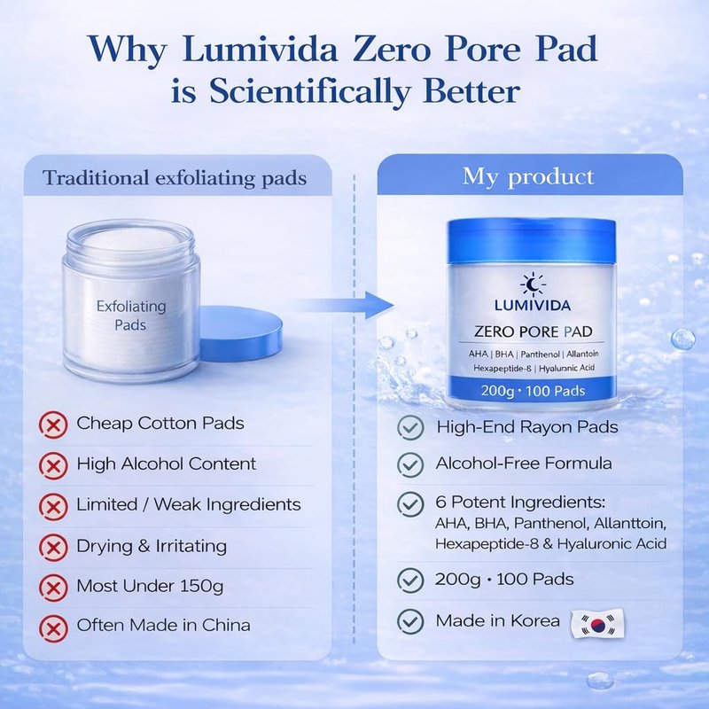 LUMIVIDA Zero Pore Pad Exfoliating Toner Pads with AHA, BHA, Panthenol, Allantoin, Hexapeptide-8, Hyaluronic Acid for Pore Control and Barrier Repair, 100 Pads, 7.05 oz