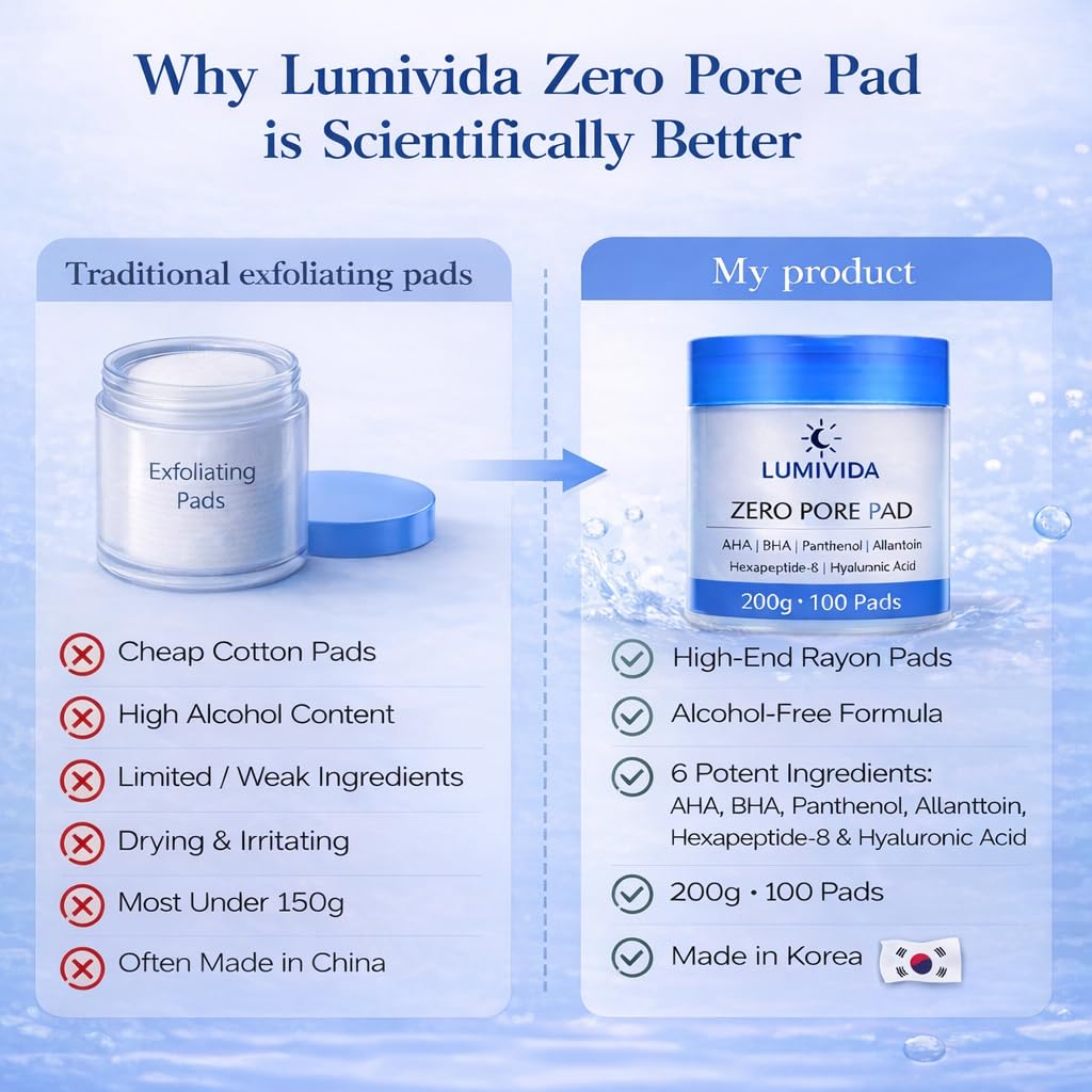 LUMIVIDA Zero Pore Pad Exfoliating Toner Pads with AHA, BHA, Panthenol, Allantoin, Hexapeptide-8, Hyaluronic Acid for Pore Control and Barrier Repair, 100 Pads, 7.05 oz