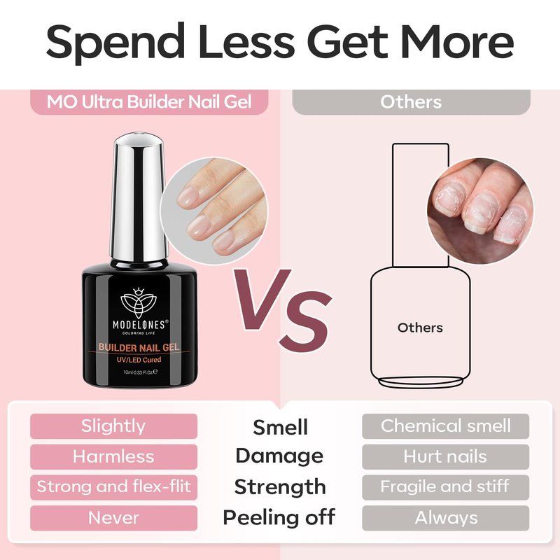 modelones Base Coat Builder Nail Gel, 2 Pcs Clear and Cover Nude Builder Nail Polish, 8-in-One Apex Building Thickening Strengthener Extension Rubber Color for DIY Home Salon Gifts LED Lamp Cured 10ml