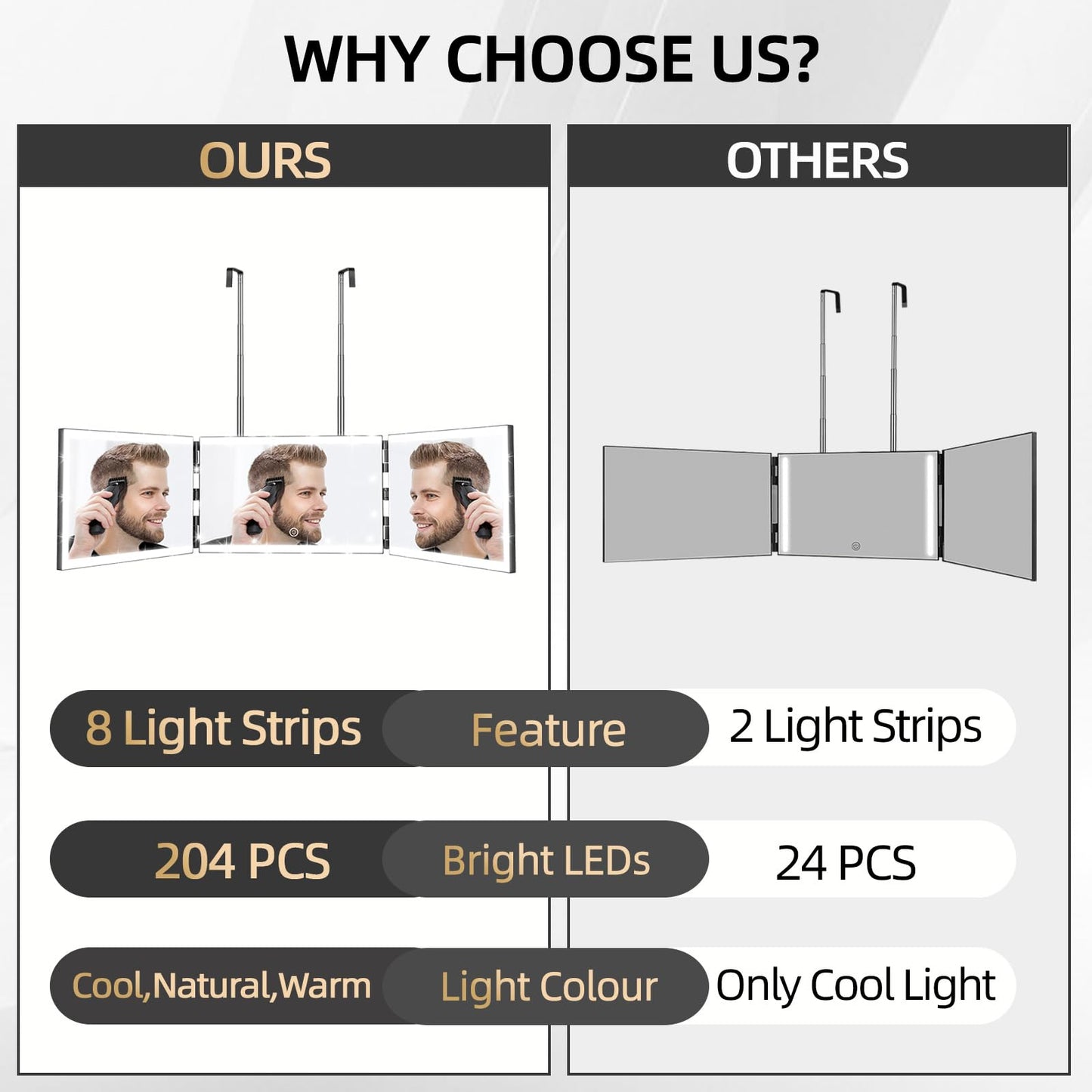XIGETRAIL Rechargeable 3 Way Mirror for Self Hair Cutting with 8 Light Strips & Telescoping Hooks for Makeup,Shaving,Braiding&Styling-Trifold Barber Mirror