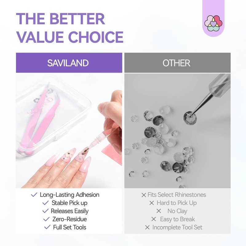 SAVILAND 4-in-1 Rhinestone Picker Tool Kit: 2Pcs Rhinestone Tool Handle Dual-Ended Applicator Pen with 12 Replacement Tips Clay All in 1 Diamond Painting Pen for Nail Art DIY Beginners Professionals