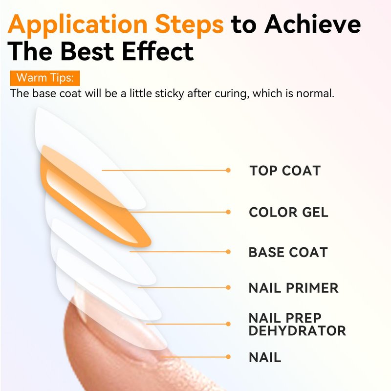 Makartt Builder Nail Gel with Top Coat Base Coat Kit: 3 PCS 15ml Long Lasting Diamond-Shine Finish No Wipe Clear Gel Polish Soak Off UV LED Lamp Needed Home DIY Gift Women