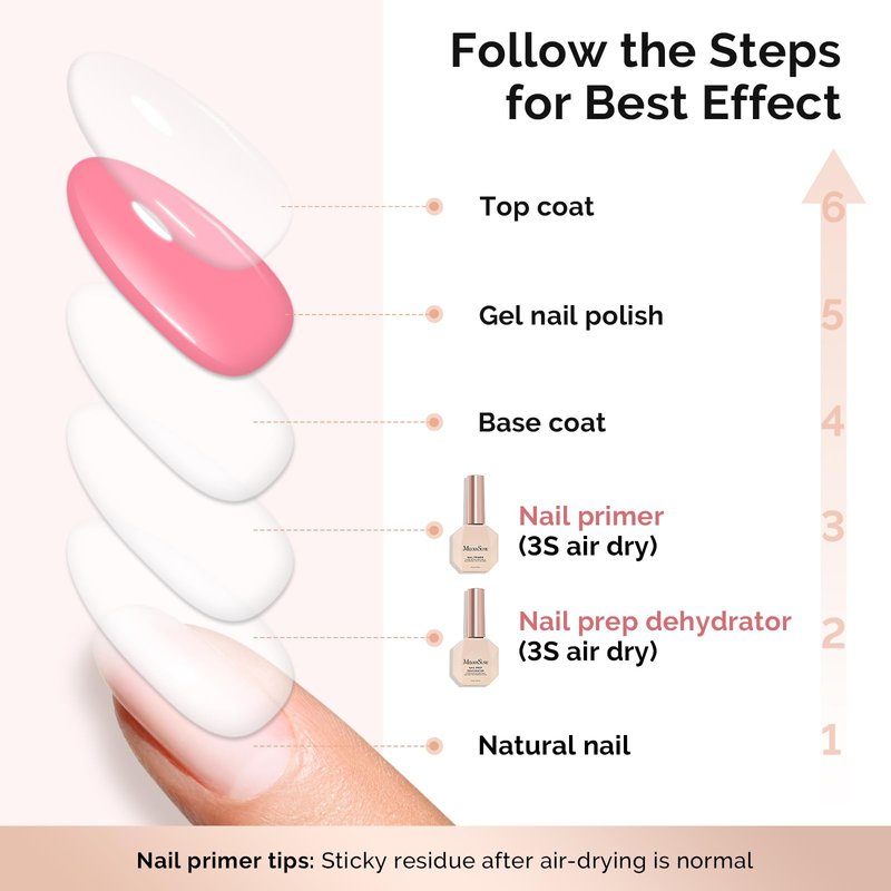 MelodySusie Dehydrator and Primer Acid-Free HEMAFree Nail Prep Set for Acrylic,Gel,DIY Nails,Fast Dry,Superior Bonding,No Lift Formula,Ideal Manicure Gift Set 2Pcs 15ML/0.5oz