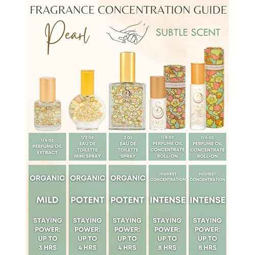 The Sage Lifestyle Pearl Organic Perfume Spray, Vanilla Perfume for Women, Sandalwood, Soft Musk, Gourmand Subtle Soft Fragrance, Luxury Long Lasting Clean Scent Vegan & Cruelty Free Made in USA, 2 oz