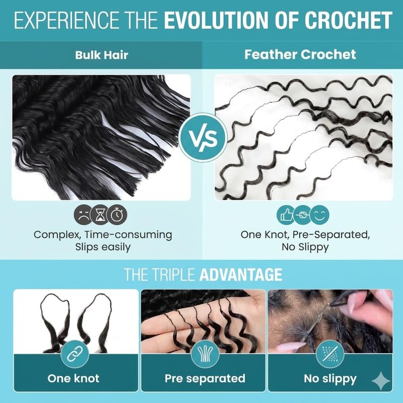 Lvnatu Feather Crochet Human Hair Burmese Curly for Miracle Knots Boho Braids Black Women Pre Looped Reusable 100% Remy Human Hair Lightweight Pre Separated Invisible Strings 100 Strands 120g 20 Inch