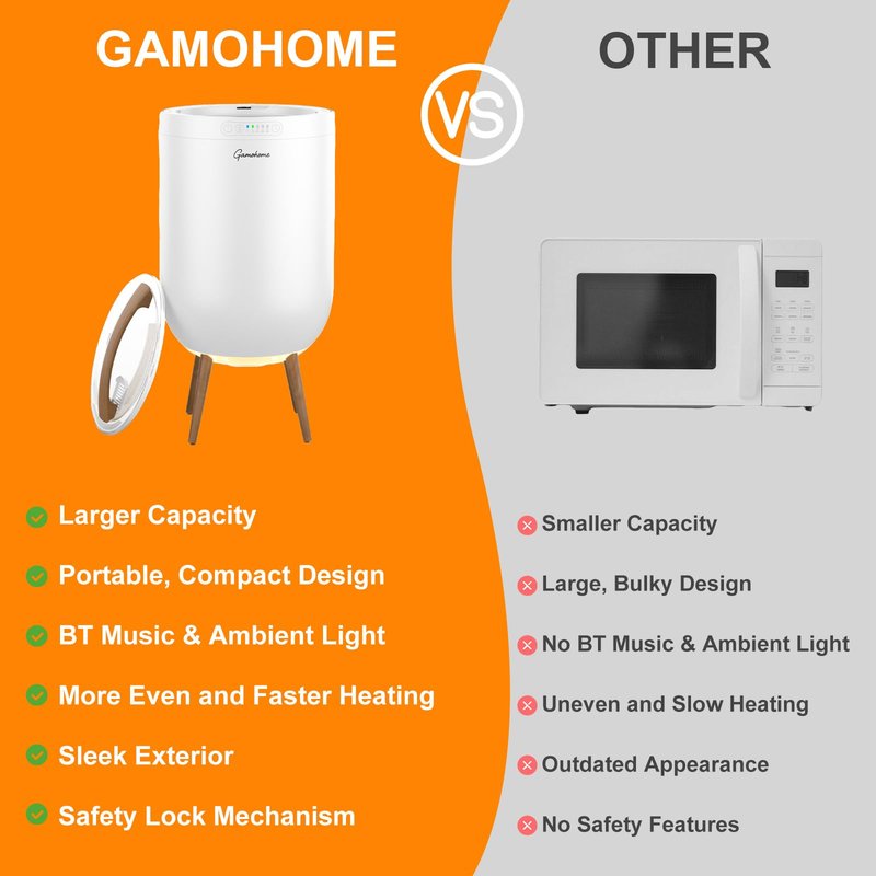 GAMOHOME Towel Warmer Luxury Heated Bucket – Bluetooth Speaker, Ambient Light & Auto Shut Off – Fits Two 40"x70" Towels, Bathrobes, Blankets – Great Gift Idea