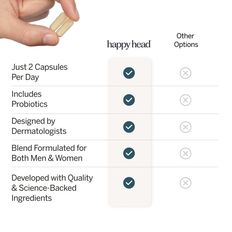 Happy Head Hair Supplement Capsules for Men & Women with Biotin, Collagen, Keratin, Ashwagandha, Vitamins D, Vitamin A, & Saw Palmetto, Daily Hair Care Support Formula, 1 Month Supply, 60 Capsules
