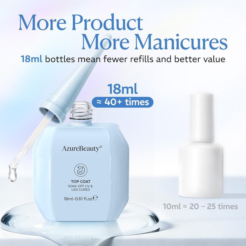AZUREBEAUTY 18ml Gel Top Coat No Wipe High Gloss Gel Nail Polish Clear Top Coat Long Lasting Shine Finish Soak Off UV LED Nail Lamp for Manicure