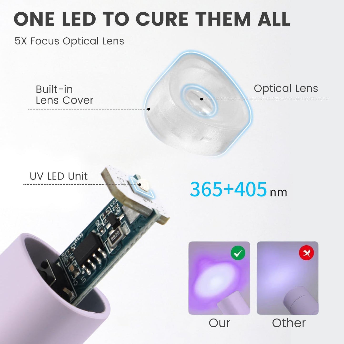YTD Likomey Intelligent Sensor Handheld UV Light for Nail Gel with Magnetic Stand,Mini Portable Cordless Rechargeable Leather Nail Lamp with LCD Display,Fast Curing for UV Glue Builder Gel-G1 Orange