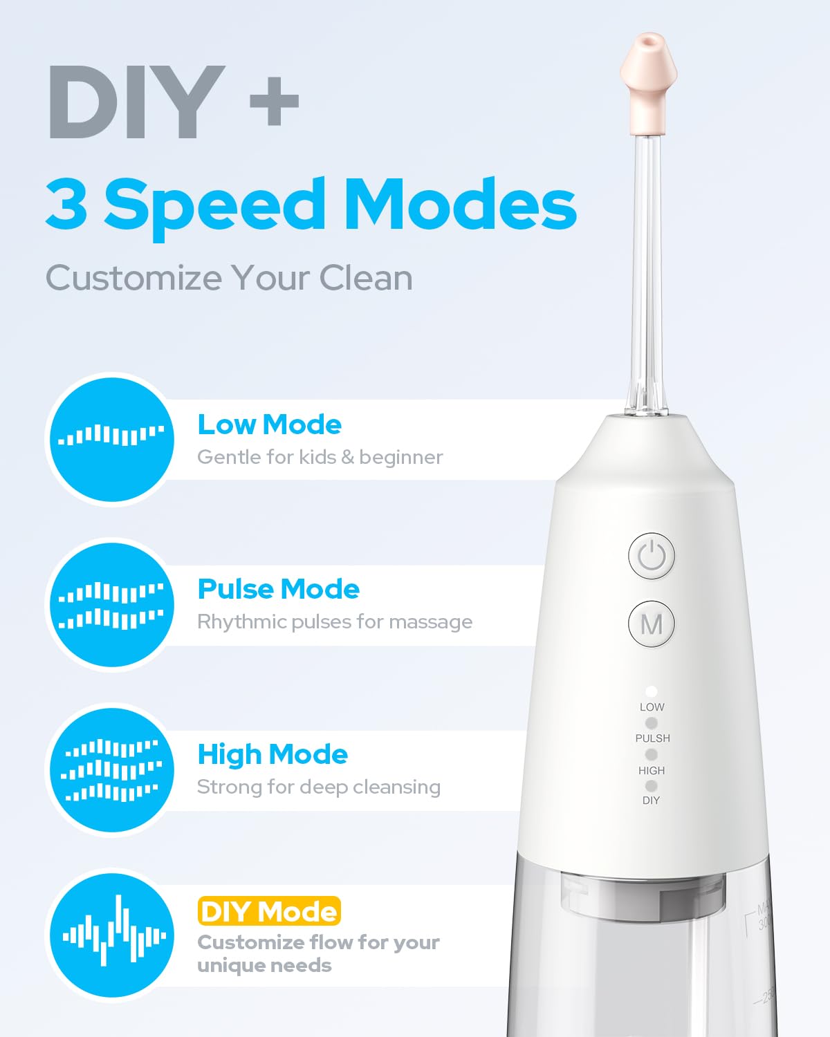 Nasal Irrigation System with 40 Saline Packets, 15s Quick Relief, Nettie Pot Sinus Rinse with 4 Speeds, 1000mah USB-C Charging, 6 Nozzles for Kid Adult, IPX7 Waterproof, Congestion Pressure Relief