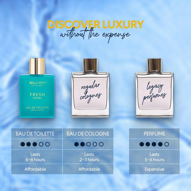 Bellavita Luxury FRESH Eau de Toilette | 100 ml (3.4 fl.oz.) | Perfume for Men and Women | Fresh, Sweet Almond, Lavender, Ylang-Ylang Notes | Long Lasting Unisex Fragrance