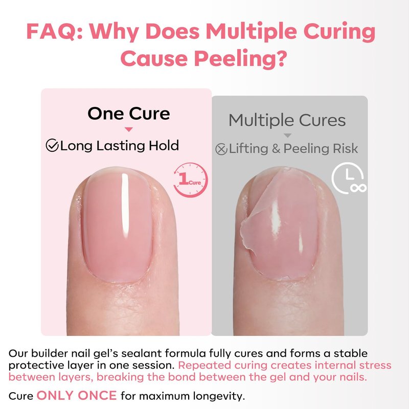 modelones Builder Nail Gel No-Wipe, 9-in-One Milky White Builder for Nails, C-Curve Sculpting, Glossy Jelly Finish, No Top Coat Needed LED Lamp Cured Color Rubber Base Gel Polish for Quick DIY Salon