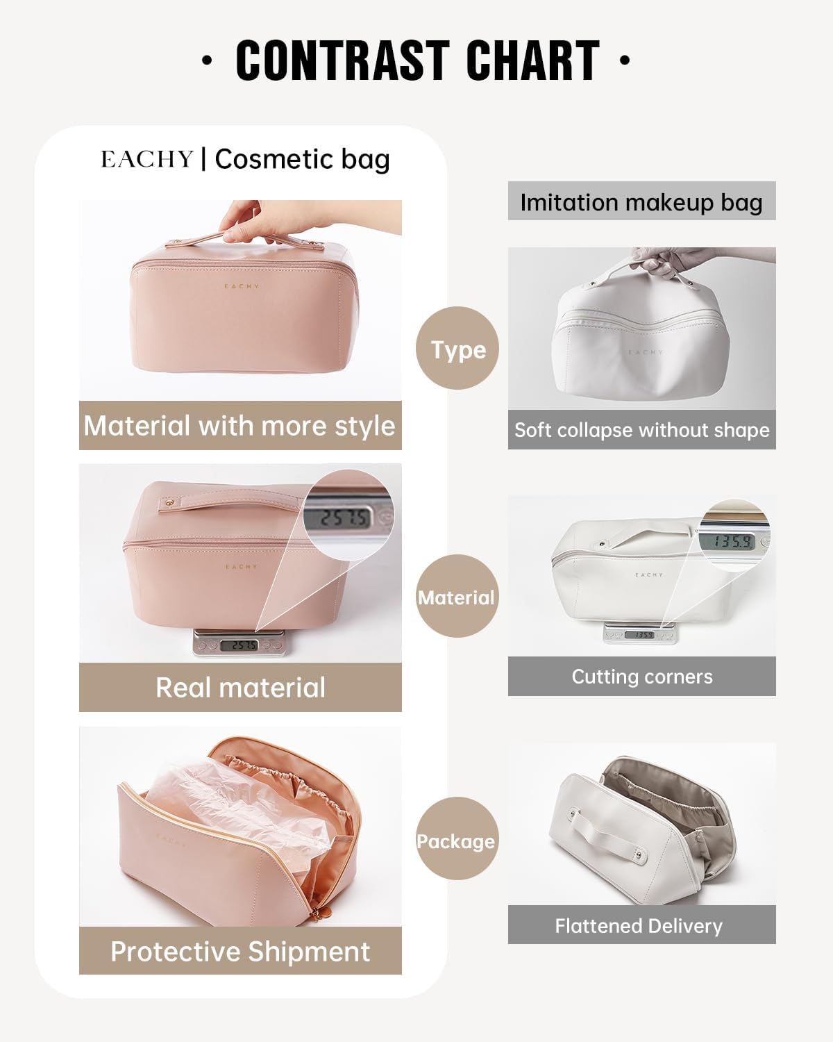 Travel Makeup Bag - Large Capacity Waterproof PU Leather | Portable Toiletry Organizer for Skincare & Brushes