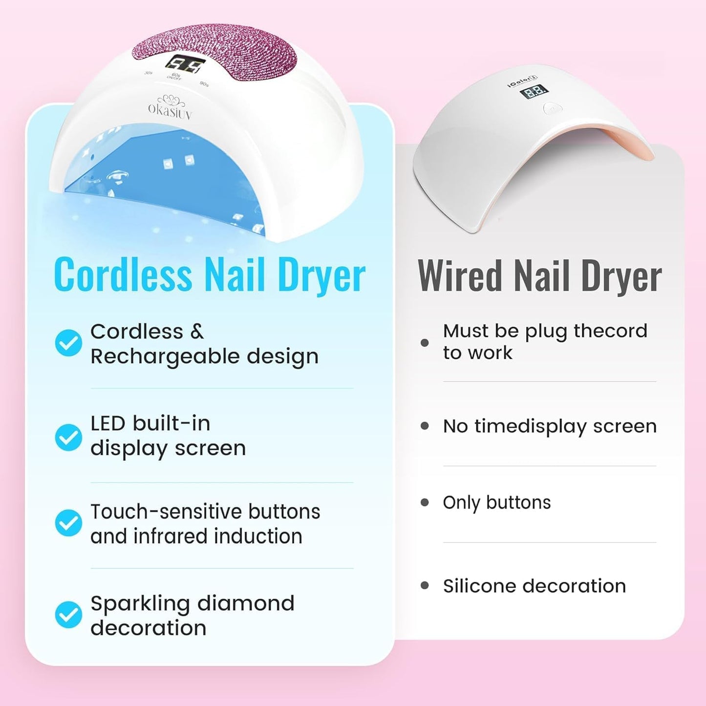 Skiennix Rechargeable UV LED Nail Lamp - Diamond Design, Touch Control, 3 Timer Settings, Fast Curing for All Gel Polishes