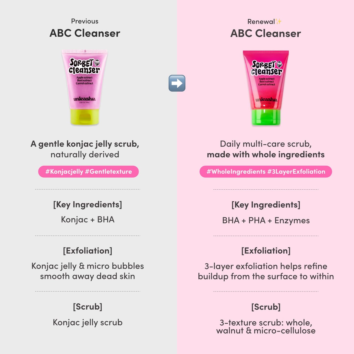 UNLEASHIA ABC Sorbet Cleanser, All-in-One 3-in-1 Moisturizing Facial Wash: Gentle Exfoliating, BHA + PHA + Enzyme Cleanser for Pores & Breakout-Prone Skin, Non-Irritating Daily Face Wash 4.05 fl oz