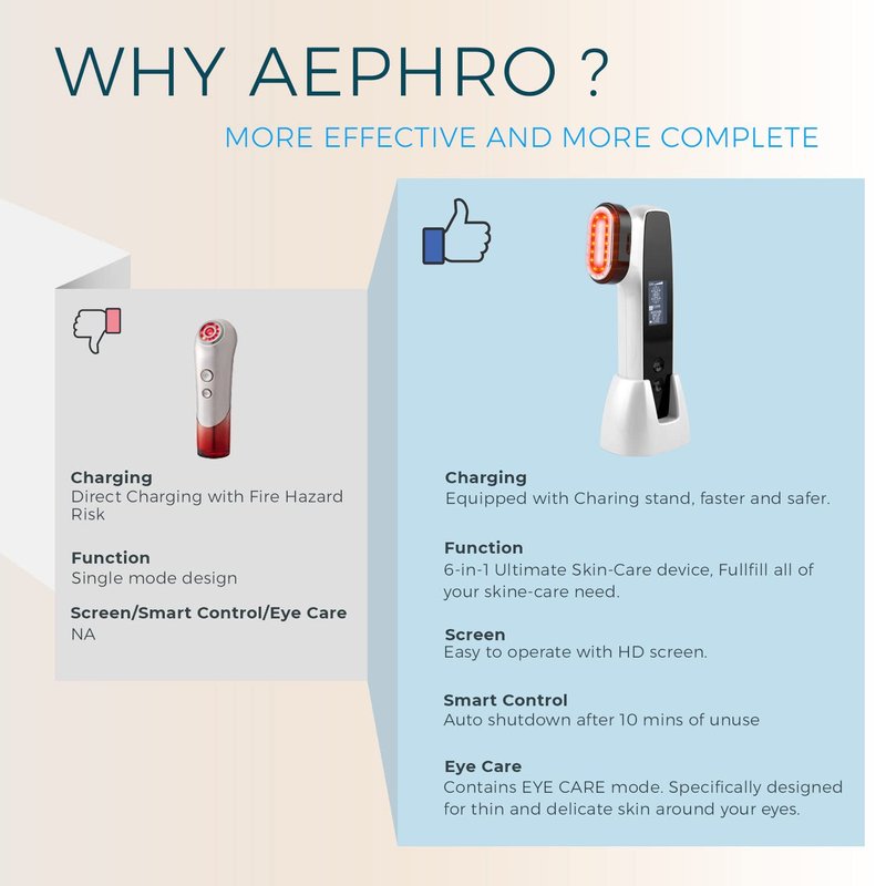 AEPHRO Radio Frequency Skin Tightening Machine, 6-in-1 Rechargeable Anti-Aging Skin Care Microcurrent Facial Device, Red Light, Wrinkle Remove, Rejuvenation, Skin-Firming, Coal Black and Pearl White