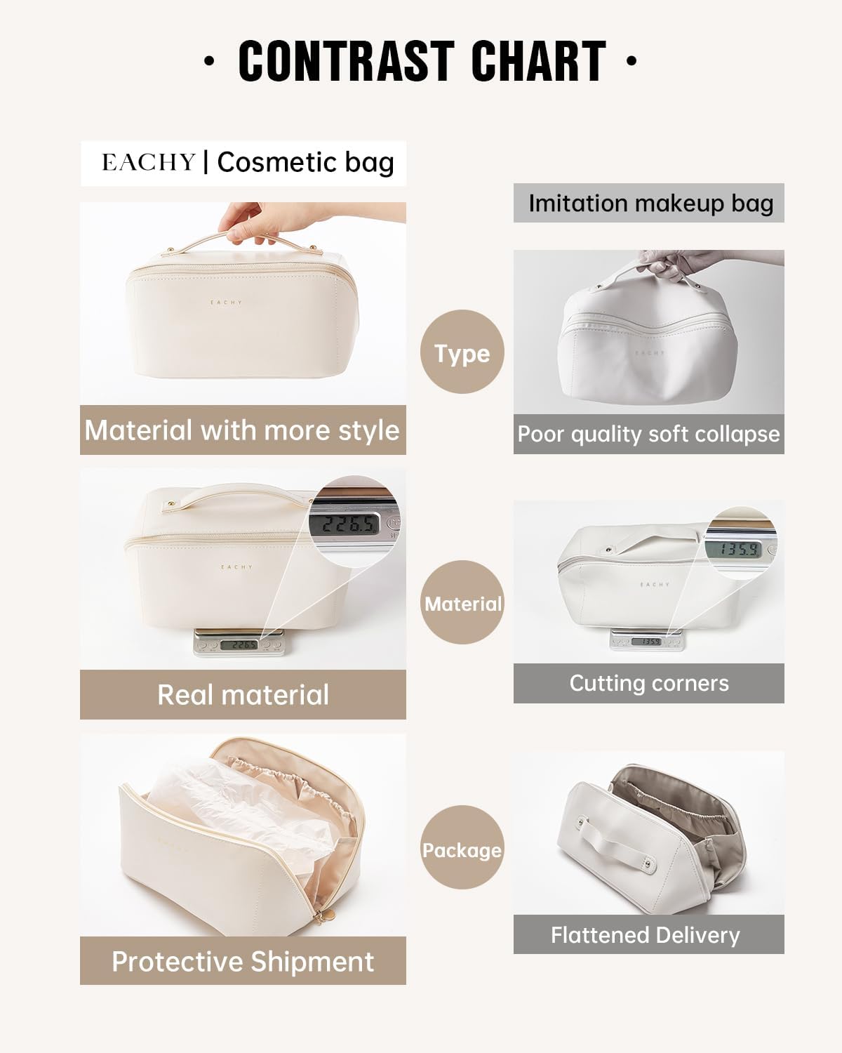 Travel Makeup Bag - Large Capacity Waterproof PU Leather Cosmetic Organizer | Portable Toiletry Bag for Skincare & Brushes