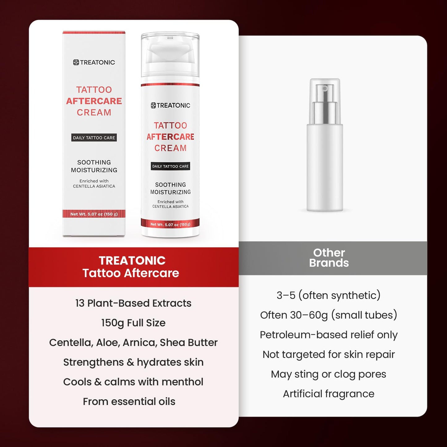 Tattoo Aftercare Cream for Soothing & Moisturizing: Healing & Soothing Aftercare Lotion for Microneedling, Microblading & Piercing - Tattoo Skin Care for New & Old Tattoos - 5 oz / 150ml