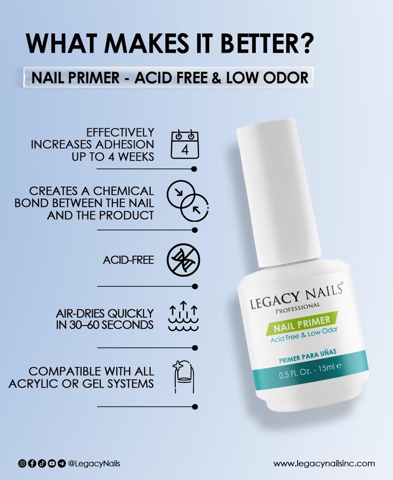 Nail Primer - Low Odor, Acid-Free pH Leveling Formula | 0.5oz/15ml