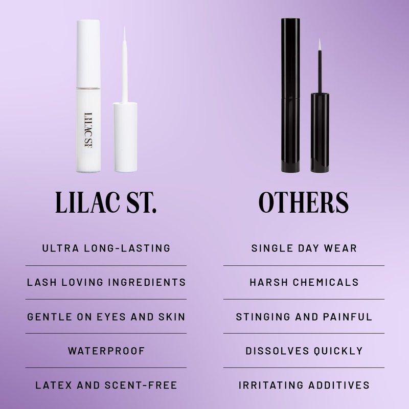 Lilac St - Lock-It-Bond (Clear) - Beginner Lash Cluster Glue - Brush Tip Applicator - Strong Hold & Easy Removal - Waterproof - Sensitive Eyes Safe - Cruelty Free, Vegan, Women Founded - 0.16 fl oz