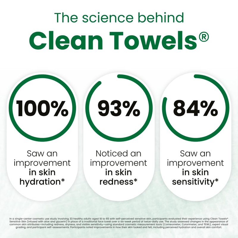 CLEAN SKIN CLUB Sensitive Skin Clean Towels® XL, Ultra-Soft Disposable Face Dry Wipes Infused with Aloe & Glycerin, XL - 1 Pack (50 count)