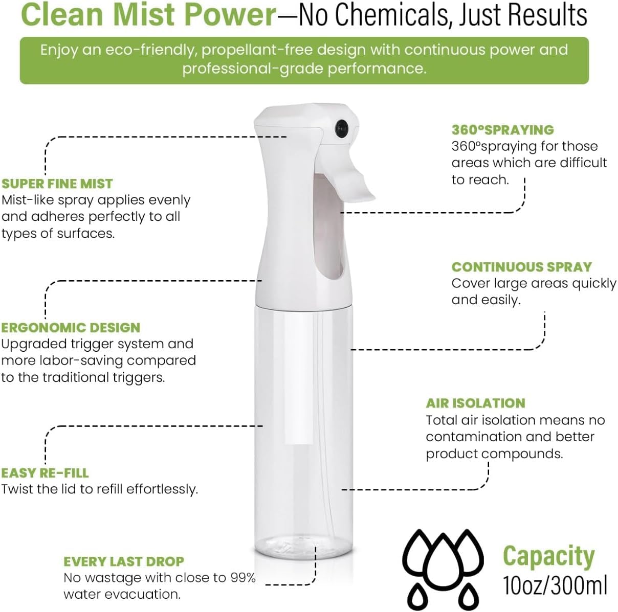 VIGOR PATH Continuous Spray Bottle for Hair – Fine Mist Mister for Styling, Cleaning, Plants, Pets, Salons, and Essential Oil Use (300ml / 10.1 oz, Clear)