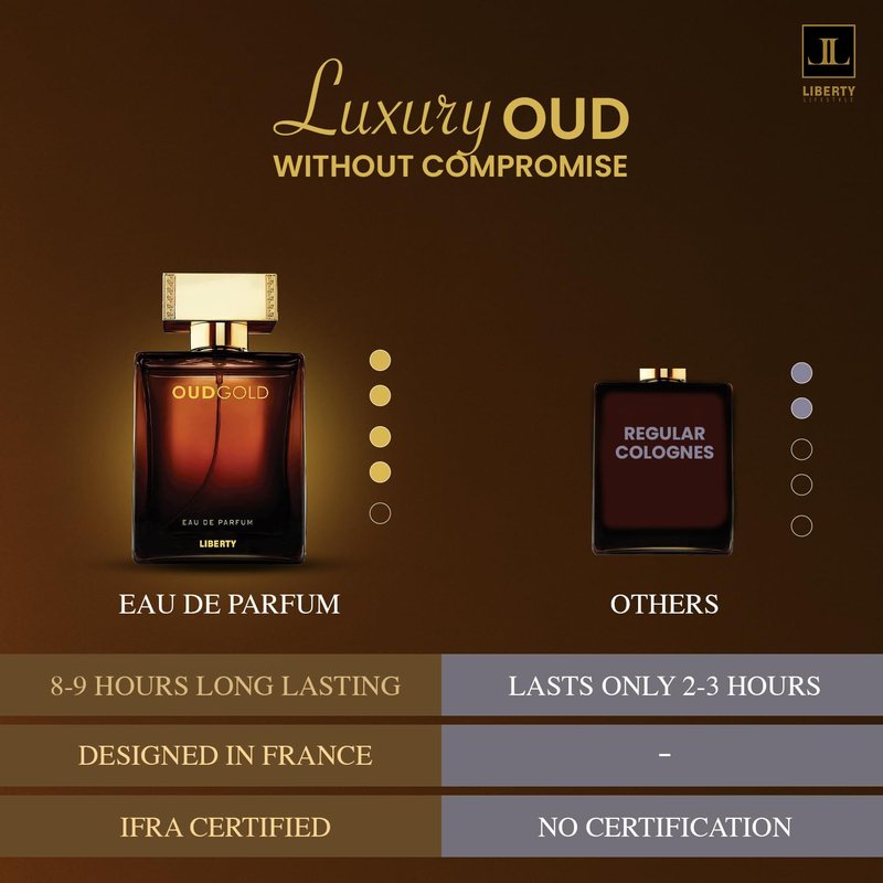 Liberty Oud Arabic Perfume for Men - Long-Lasting Luxury Oud & Fresh Citrus | 50ml EDP