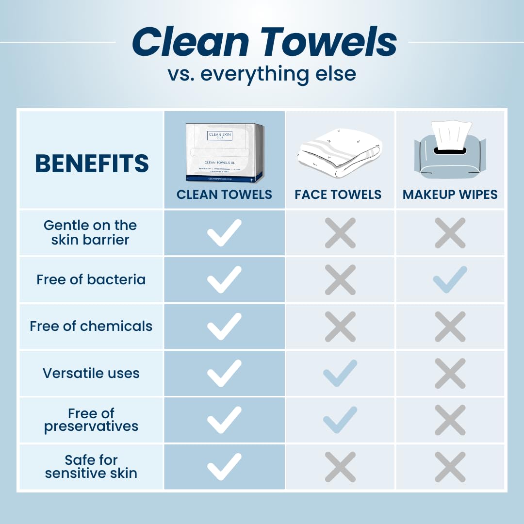 Clean Skin Club Clean Towels®, 100% USDA Biobased Face Towel, Disposable Face Towelette, Eczema Association Accepted, Makeup Remover Dry Wipes, Ultra Soft, 1 Pack, 25 Ct