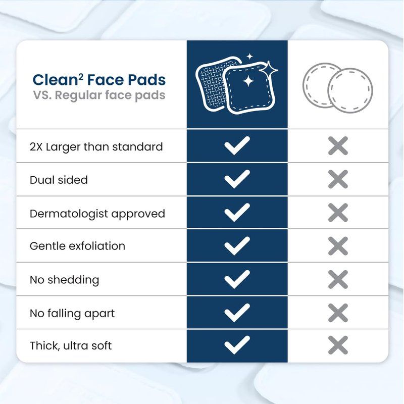 Clean Skin Club Clean² Pads 2.0 [NEW & Improved Edges] Guaranteed Not to Shed & Tear Face Pads, Unique Triple Layers, Textured & Ultra Soft Side, Organic Disposable Cotton, Pair with Makeup Remover