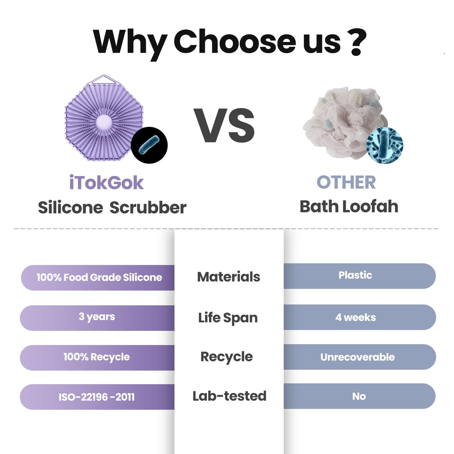 iTokGoK® Premium Silver-Infused 2 in 1 Silicone Body Scrubber, Double-Sided Design Body Brush Silicone Body Scrubber Exfoliating Body Brushes for All Skin for Showering, Lathers Well - Lavender