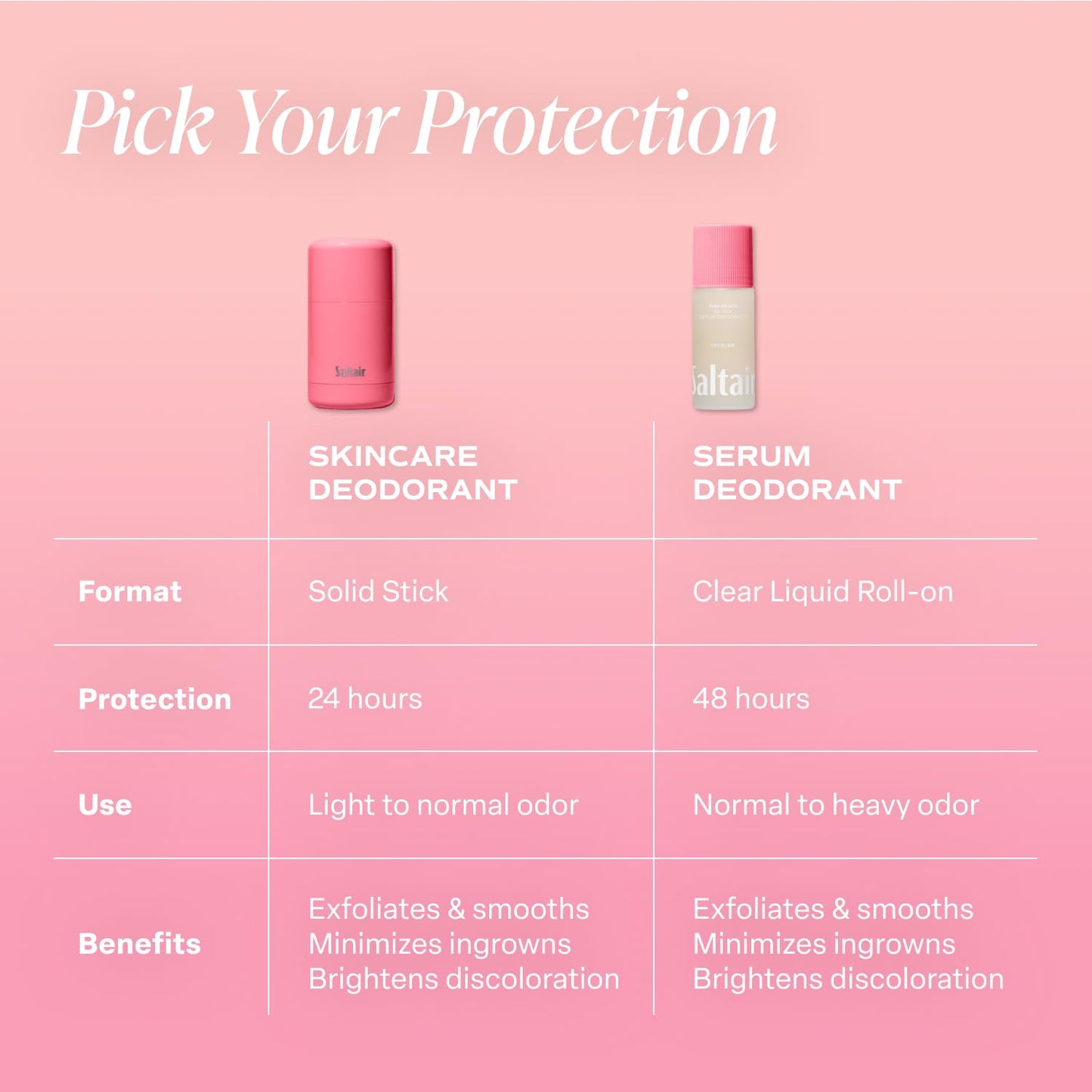 Saltair Skincare Deodorant – Aluminum-Free Deodorant for Women and Men with Long Lasting Odor Protection, Zinc and BHA. Refillable Stick, Suitable for Sensitive Skin – 2 Pack Pink Beach Scent