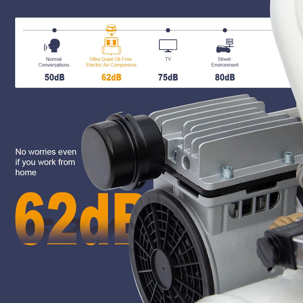 MutsMover Portable Air Compressor, Ultra Quiet Oil-Free Electric Air Compressor 115 PSI Max with 4 CFM, Quick Recovery, 2.5 Gallon Tank, Ideal for Tire Inflation, Hot Dog Air Tools& Garage Auto Repair