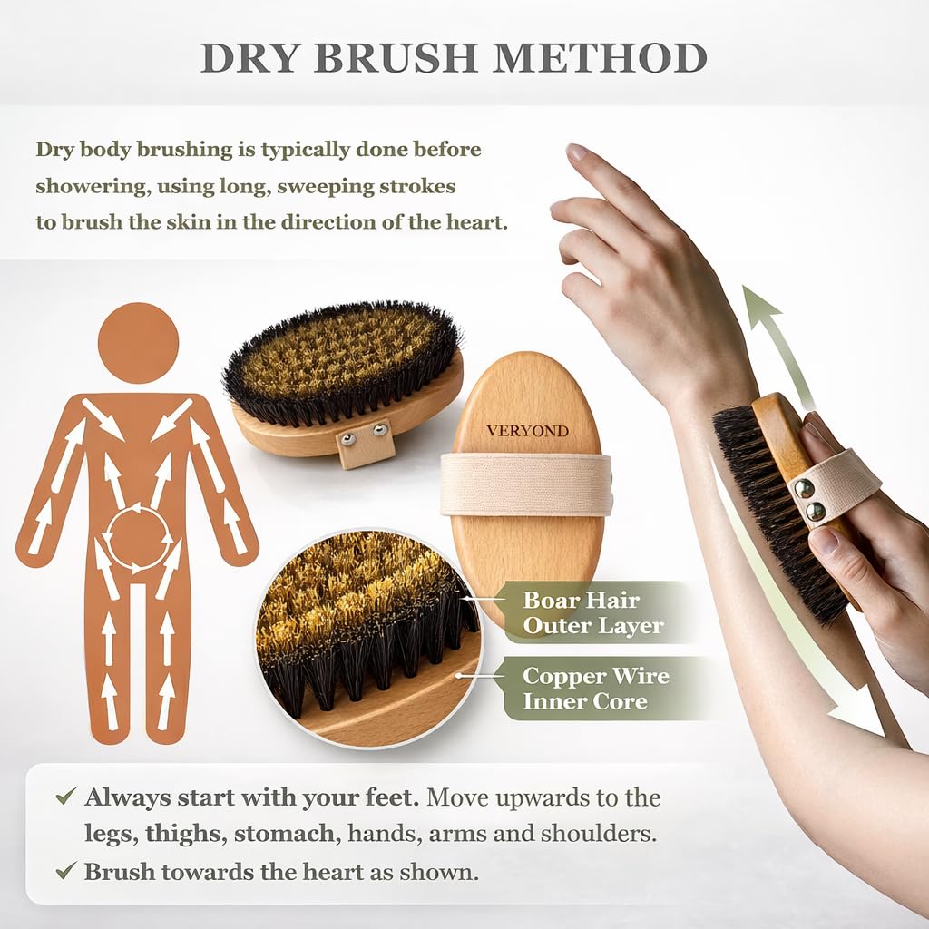 VERYOND Copper Dry Brushing Body Brush with Ion Charged Bristles Dry Brush for Lymphatic Drainage, Exfoliating Body Brushs,Reduce Stress