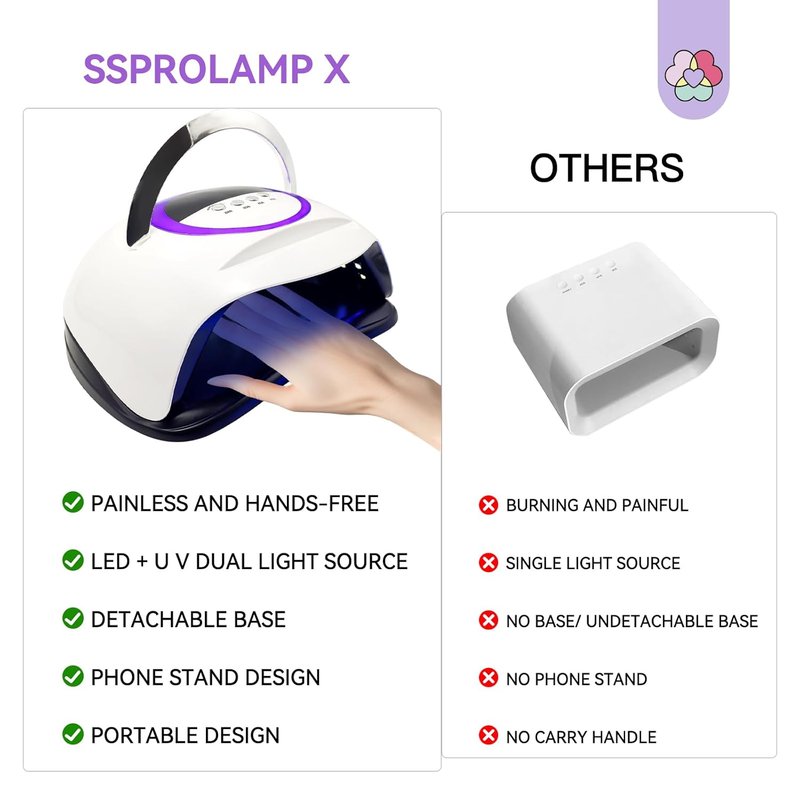 SAVILAND 300W UV Nail Lamp - Super Fast Gel Nail Curing with Motion Sensor & 4 Timers | Ideal for Nail Salons