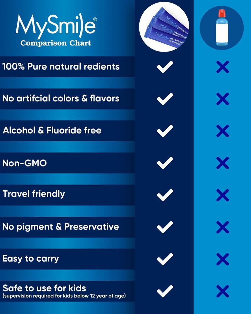 MySmile Mouthwash - Alcohol-Free Oral Rinse for Adults | Fresh Mint Flavor, 30 Uses, Kills 99% Bad Breath Germs