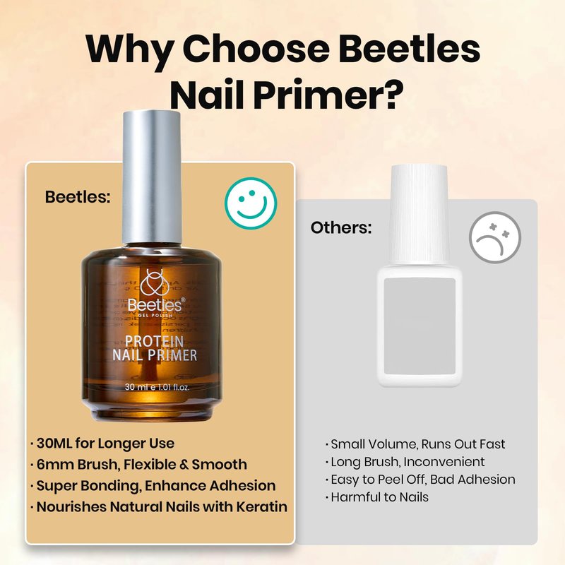 Beetles 30ML Protein Nail Primer - HEMA-Free Acid-free Professional Nail Prep for Acrylic & Gel Polish, Large Size Refill for Nail Technicians, Salon & Home DIY