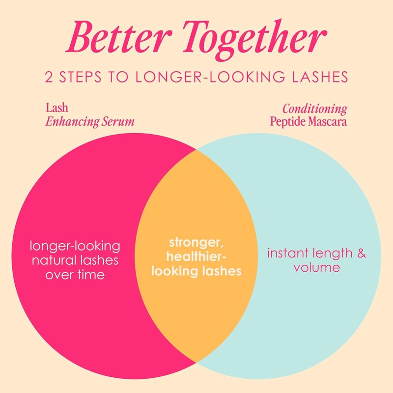 Grande Cosmetics Lash & Brow Care System - Multi-Step Enhancer for Longer, Fuller Lashes & Brows
